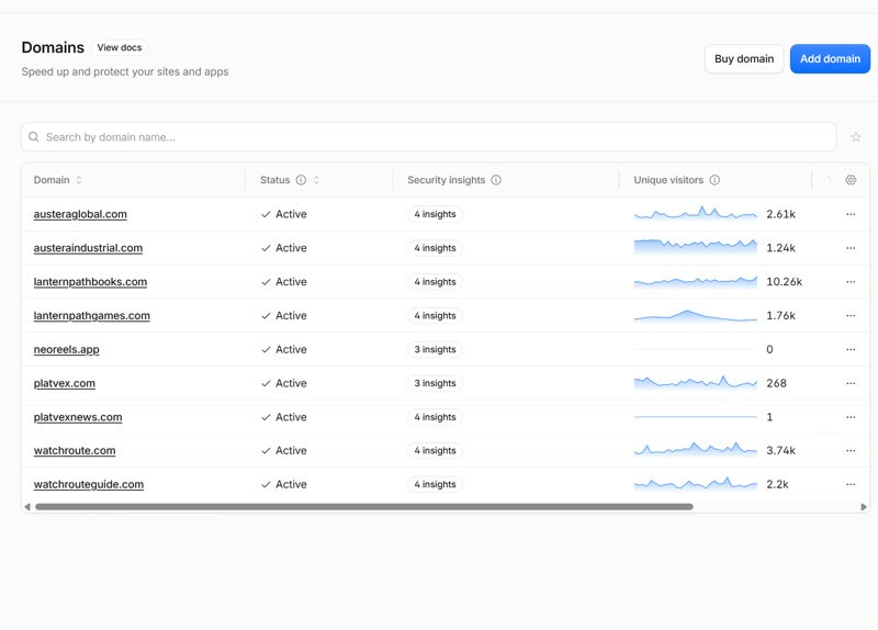 Our Cloudflare dashboard listing each domain with its unique visitors over the last 30 days, led by lanternpathbooks.com at 10.26k.
